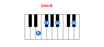 D#m/E piano chord charts/diagrams and inversions