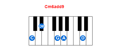 Cm6add9 piano chord charts/diagrams and inversions