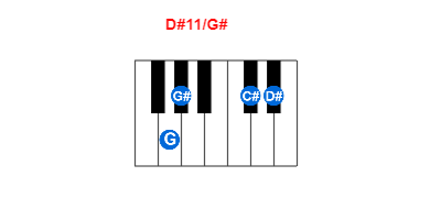 D#11/G# piano chord charts/diagrams and inversions