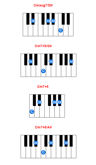 Cmaug7/D# piano chord charts/diagrams and inversions