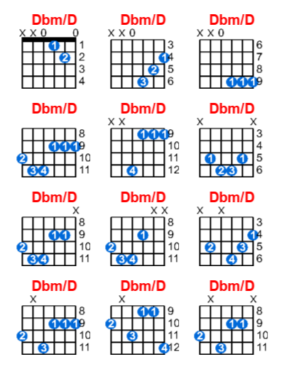 Dbm/D guitar chord charts/diagrams with finger positions and variations
