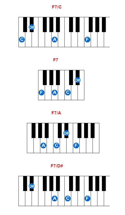 F7/C piano chord charts/diagrams and inversions