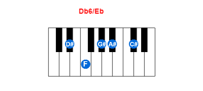 Db6/Eb piano chord charts/diagrams and inversions