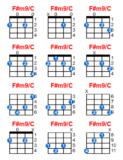 F#m9/C ukulele chord charts/diagrams with finger positions and variations