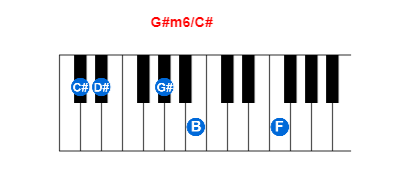 G#m6/C# piano chord charts/diagrams and inversions