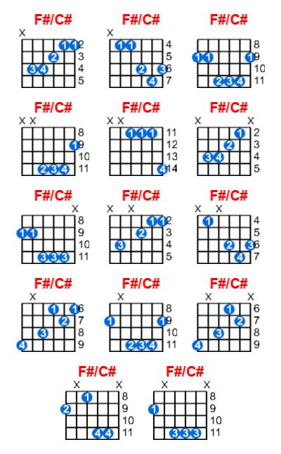 F#/C# guitar chord charts/diagrams with finger positions and variations