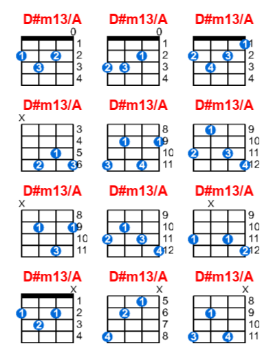 D#m13/A ukulele chord charts/diagrams with finger positions and variations