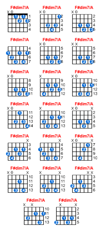 F#dim7/A guitar chord charts/diagrams with finger positions and variations