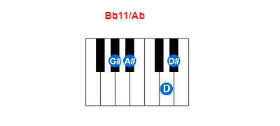 Bb11/Ab piano chord charts/diagrams and inversions