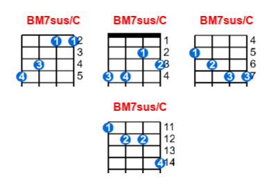 BM7sus/C ukulele chord charts/diagrams with finger positions and variations