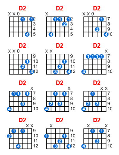 D2 guitar chord charts/diagrams with finger positions and variations