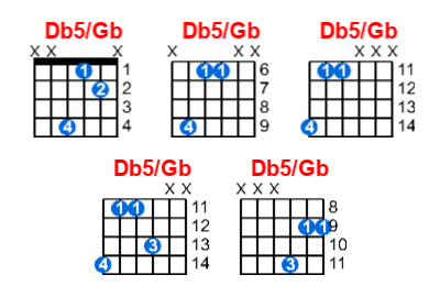 Db5/Gb guitar chord charts/diagrams with finger positions and variations