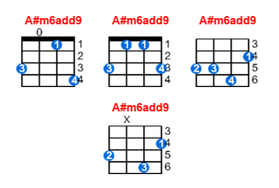 A#m6add9 ukulele chord charts/diagrams with finger positions and variations