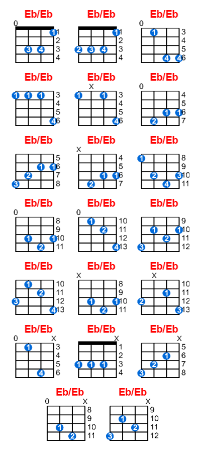Eb/Eb ukulele chord charts/diagrams with finger positions and variations