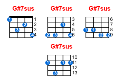 G#7sus ukulele chord charts/diagrams with finger positions and variations