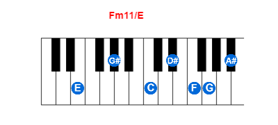 Fm11/E piano chord charts/diagrams and inversions