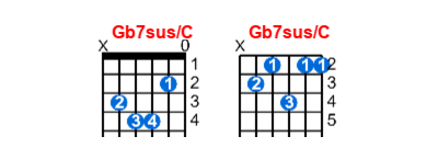 Gb7sus/C guitar chord charts/diagrams with finger positions and variations