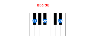 Eb5/Gb piano chord charts/diagrams and inversions