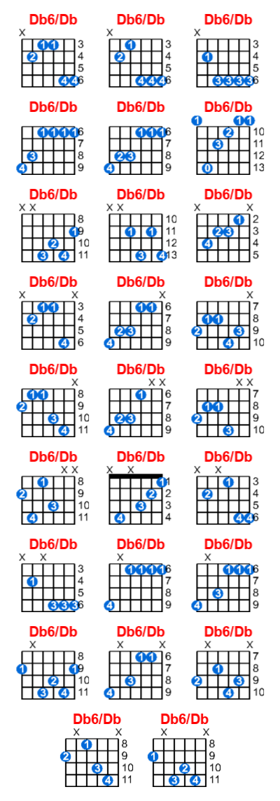 Db6/Db guitar chord charts/diagrams with finger positions and variations