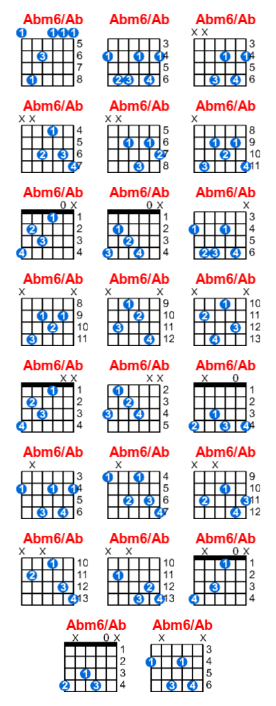 Abm6/Ab guitar chord charts/diagrams with finger positions and variations