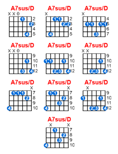 A7sus/D guitar chord charts/diagrams with finger positions and variations