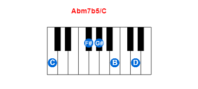 Abm7b5/C piano chord charts/diagrams and inversions