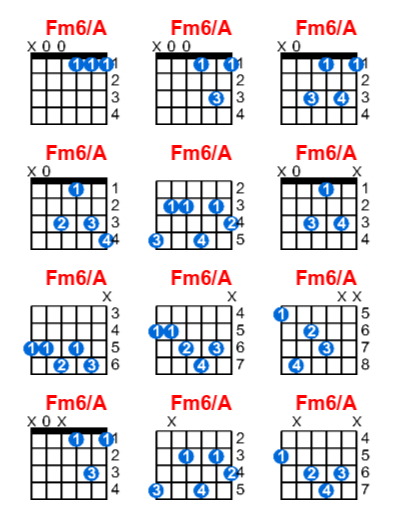 Fm6/A guitar chord charts/diagrams with finger positions and variations