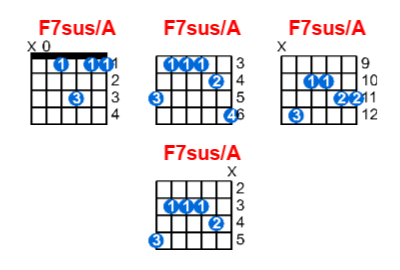 F7sus/A guitar chord charts/diagrams with finger positions and variations