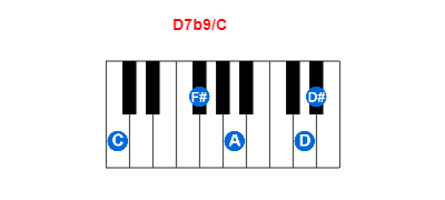 D7b9/C piano chord charts/diagrams and inversions