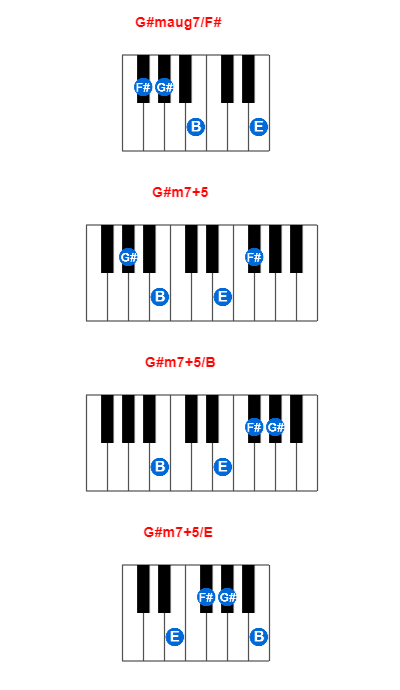 G#maug7/F# piano chord charts/diagrams and inversions
