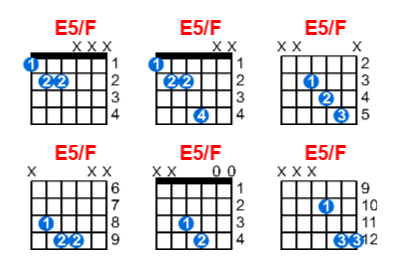 E5/F guitar chord charts/diagrams with finger positions and variations