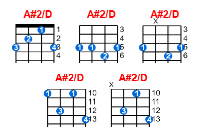 A#2/D ukulele chord charts/diagrams with finger positions and variations