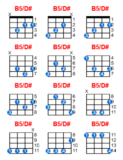 B5/D# ukulele chord charts/diagrams with finger positions and variations