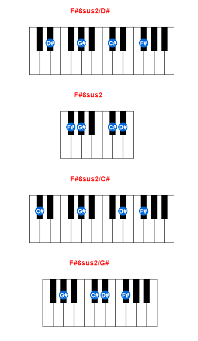 F#6sus2/D# piano chord charts/diagrams and inversions