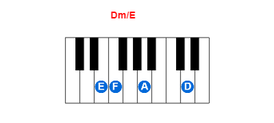 Dm/E piano chord charts/diagrams and inversions