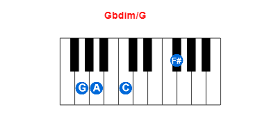 Gbdim/G piano chord charts/diagrams and inversions