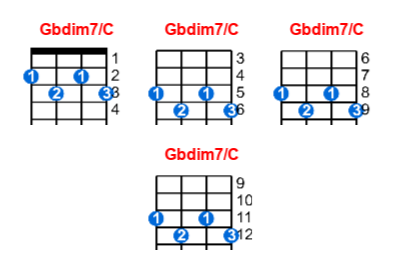 Gbdim7/C ukulele chord charts/diagrams with finger positions and variations