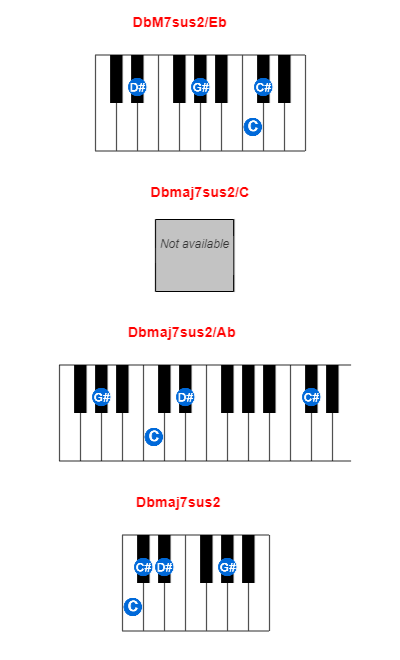 DbM7sus2/Eb piano chord charts/diagrams and inversions