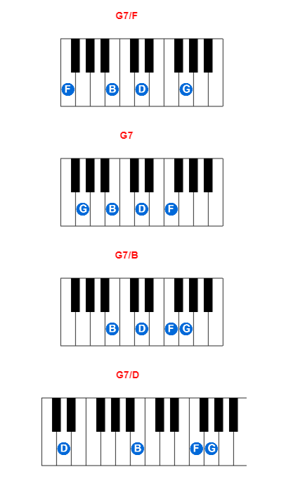 G7/F piano chord charts/diagrams and inversions
