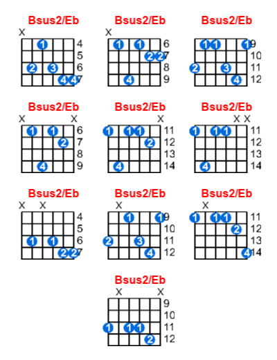 Bsus2/Eb guitar chord charts/diagrams with finger positions and variations