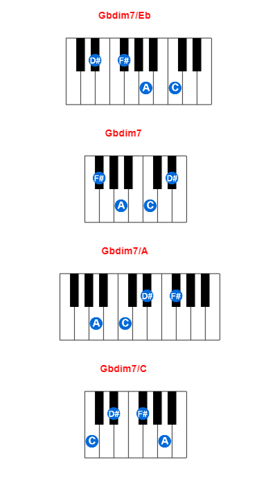 Gbdim7/Eb piano chord charts/diagrams and inversions