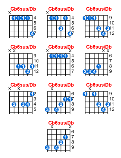Gb6sus/Db guitar chord charts/diagrams with finger positions and variations