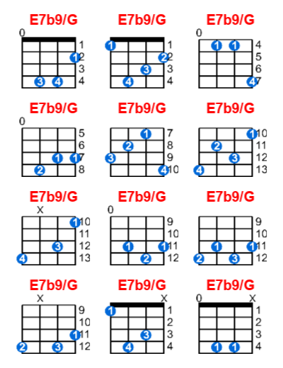 E7b9/G ukulele chord charts/diagrams with finger positions and variations