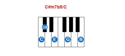 C#m7b5/C piano chord charts/diagrams and inversions