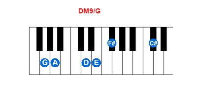 DM9/G piano chord charts/diagrams and inversions