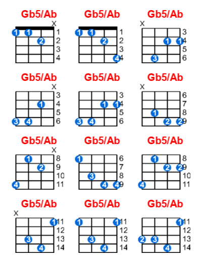 Gb5/Ab ukulele chord charts/diagrams with finger positions and variations