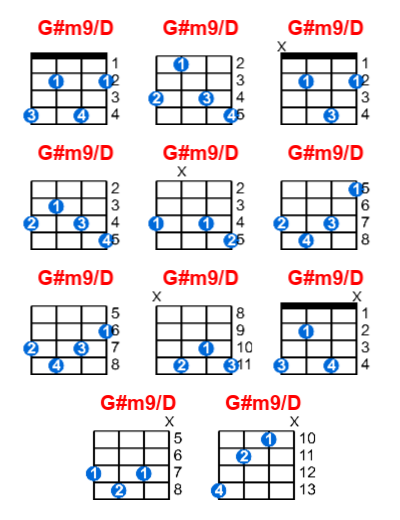 G#m9/D ukulele chord charts/diagrams with finger positions and variations