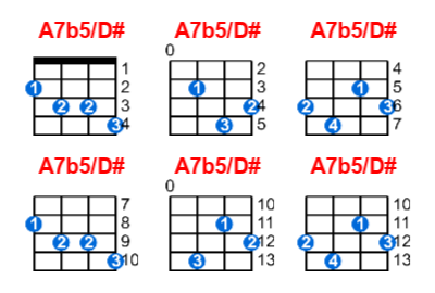 A7b5/D# ukulele chord charts/diagrams with finger positions and variations