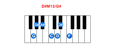 D#M13/G# piano chord charts/diagrams and inversions