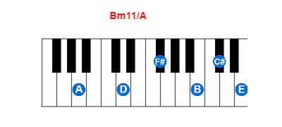 Bm11/A piano chord charts/diagrams and inversions
